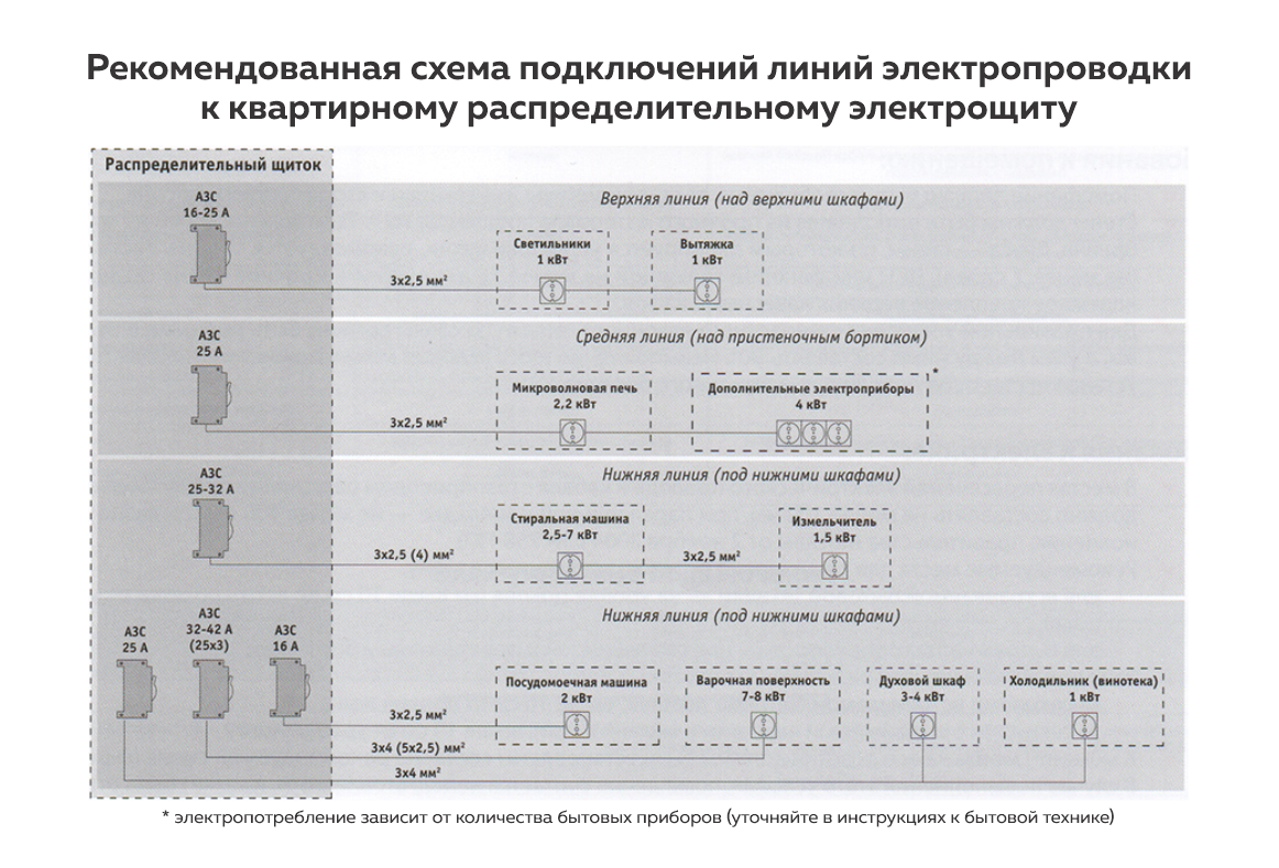 Памятка по подготовке и подключению бытовой техники