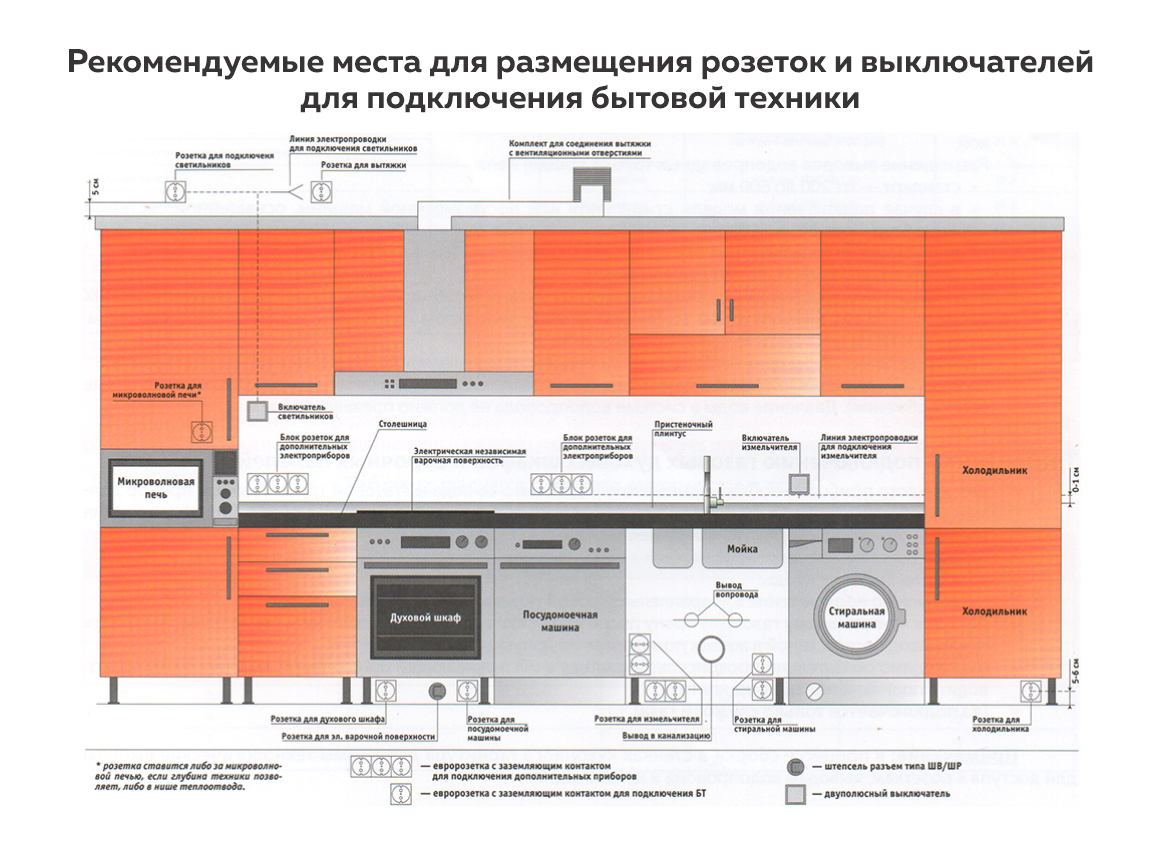 Памятка по подготовке и подключению бытовой техники